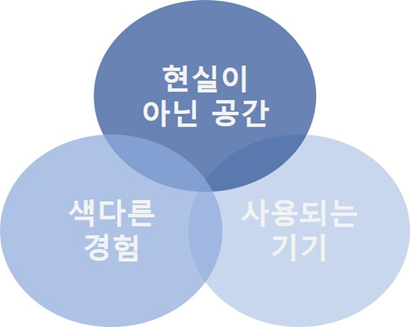 가상현실과 증강현실이 현실이 되어가고 있는 요즘 그리고 Hololens2